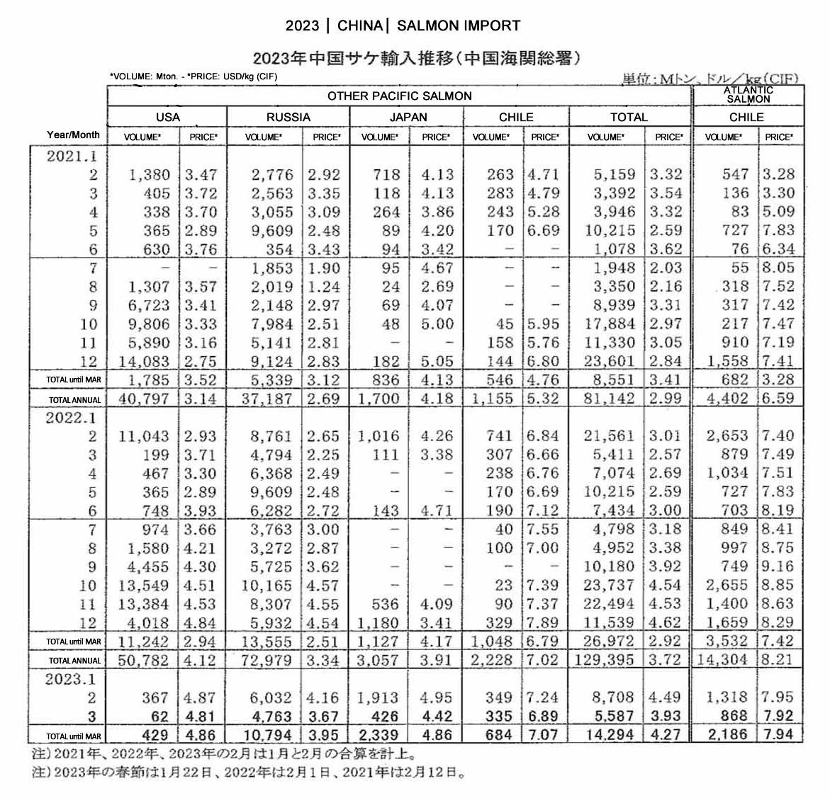 ing-China-importacion de salmon FIS seafood_media.jpg